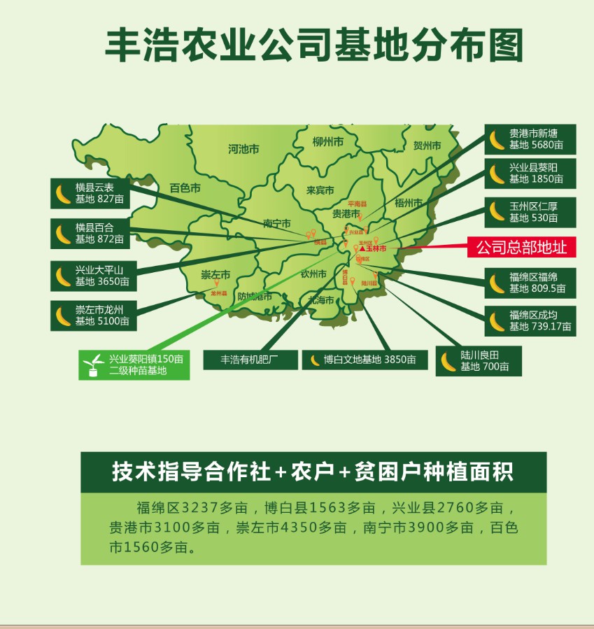 丰浩农业基地分布图